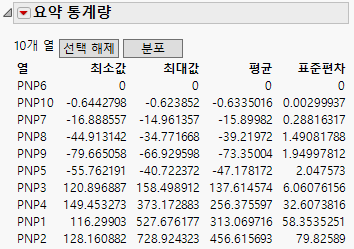 Sorted Std Dev Column