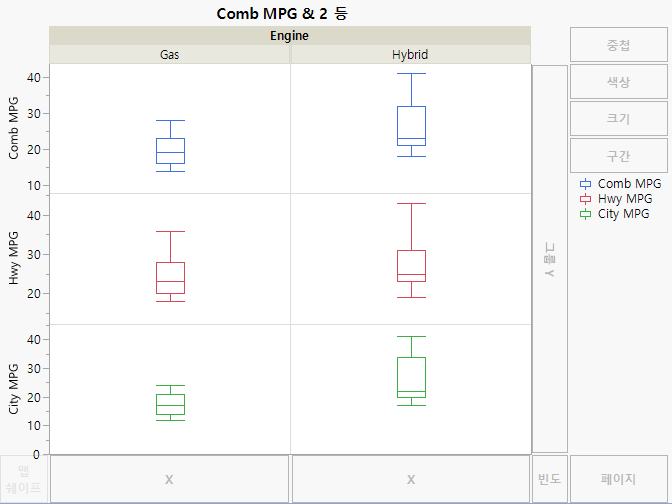Box Plots of MPG Variables by Engine Type
