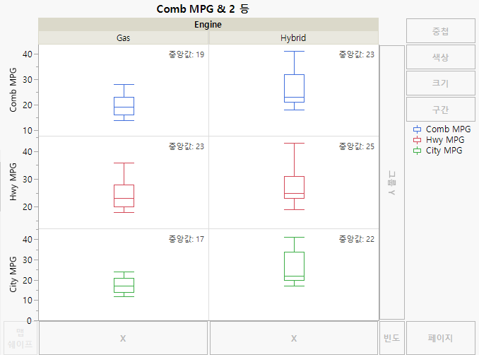 Box Plots of MPG Variables with Captions