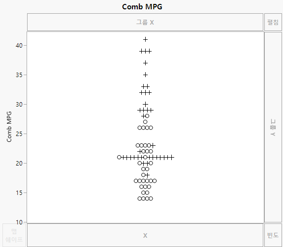 Initial Graph of Combined MPG