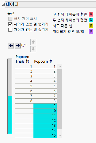 Showing Rows with No Differences