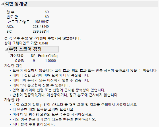 Convergence Score Test