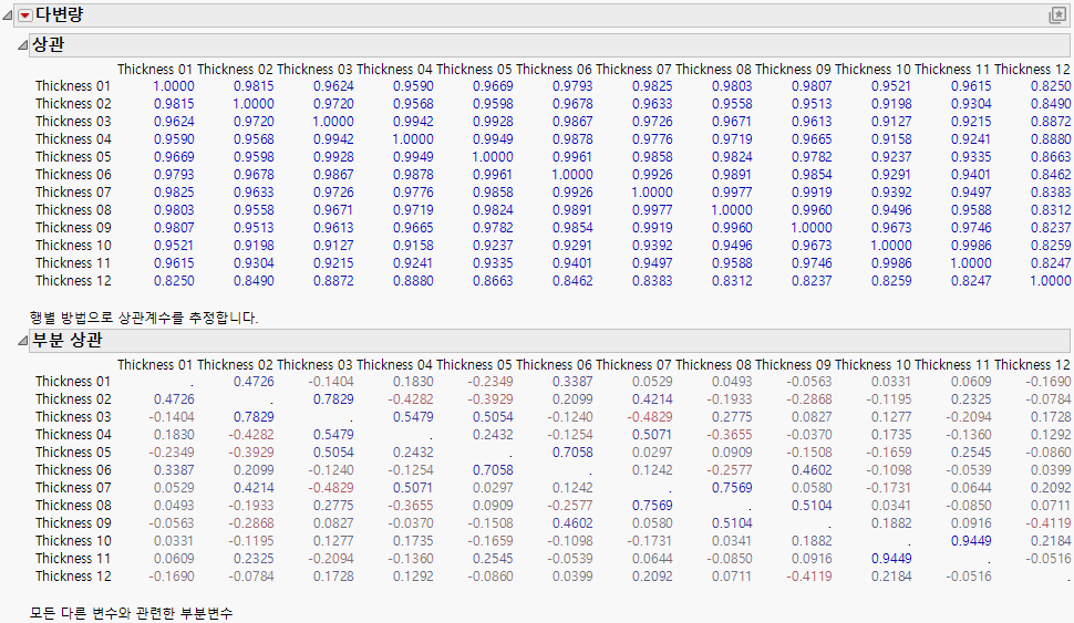 Correlations and Partial Correlations for Thickness