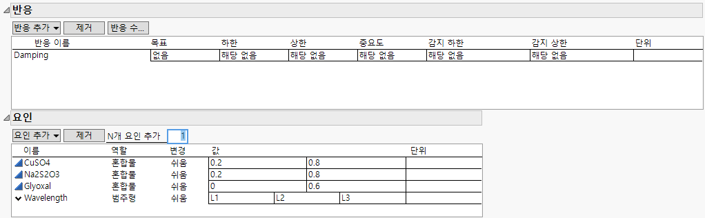 Responses and Factors