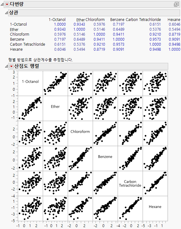Example of a Multivariate Report