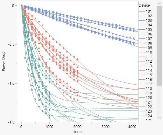Initial Model Plot