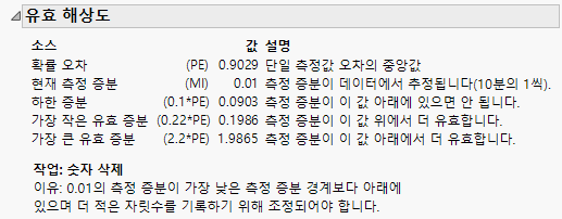 Effective Resolution