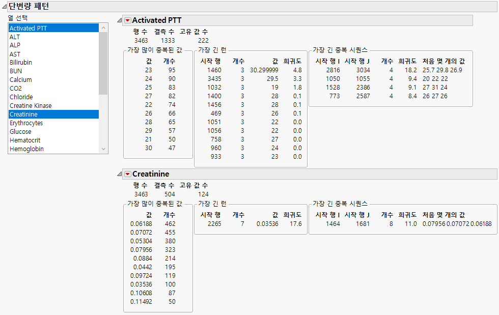 Example of Explore Patterns Report