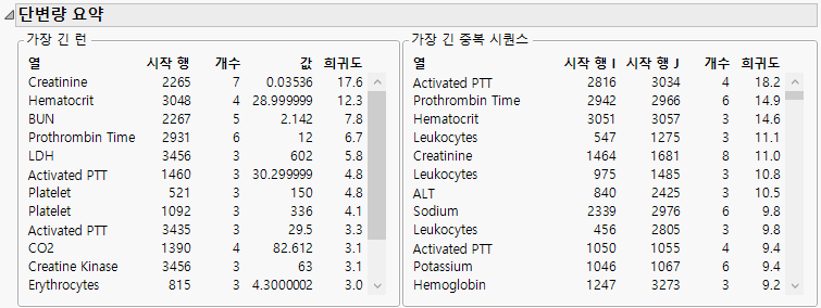 Explore Patterns Univariate Summary Report