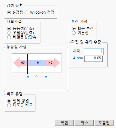 Equivalence or Noninferiority Tests Window