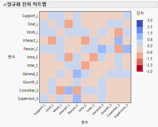 Normalized Residuals Heat Map