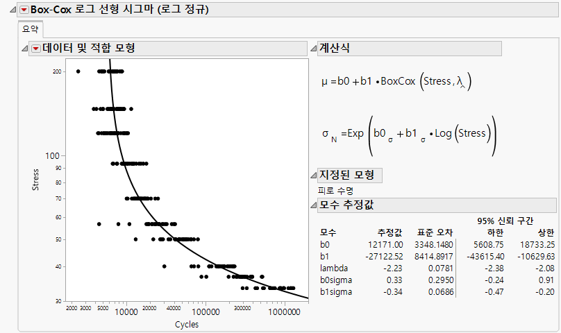 Box-Cox Loglinear Sigma (Lognormal) Model Report