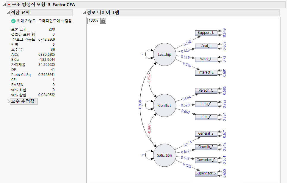 Structural Equation Model Report