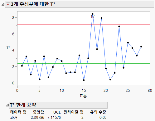 Steam Turbine Report