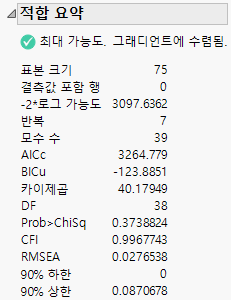 Structural Equation Model Summary of Fit Report