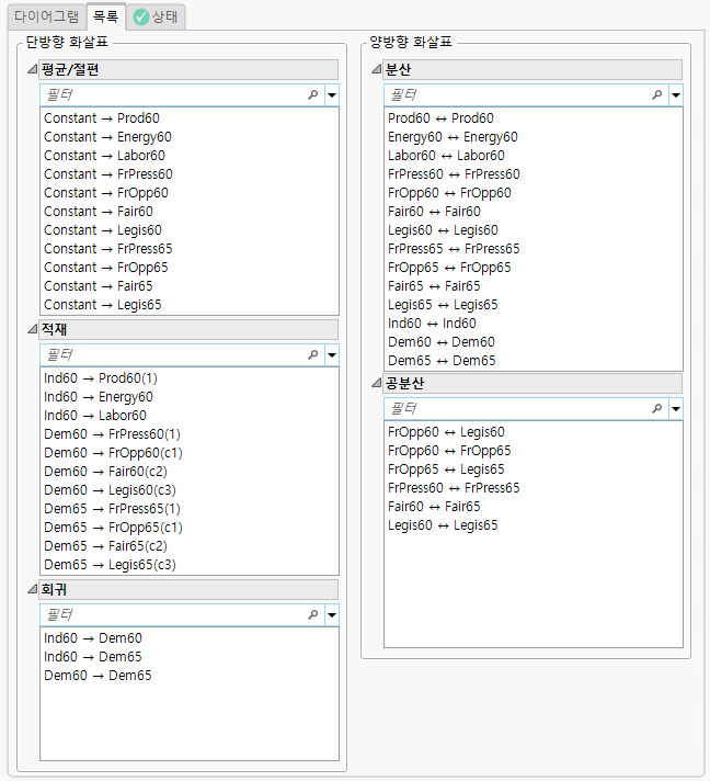 Completed Model Specification