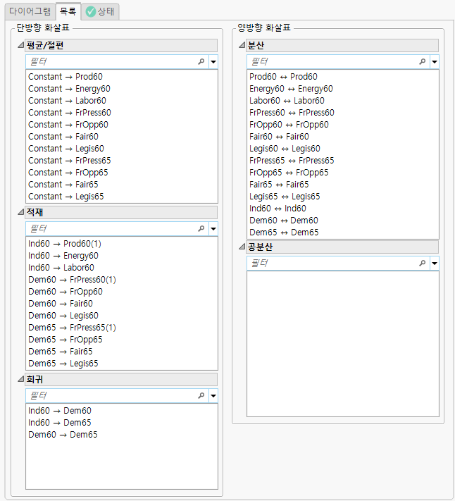 Loadings and Regressions