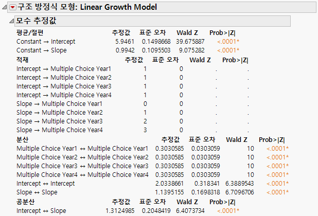 Parameter Estimates for Linear LGC Model