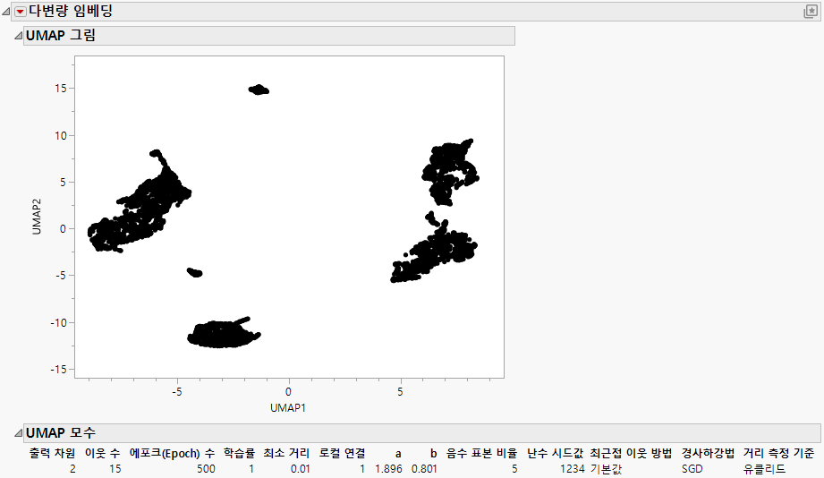 Multivariate Embedding Report