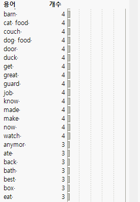Term List after Modifications and Scrolling