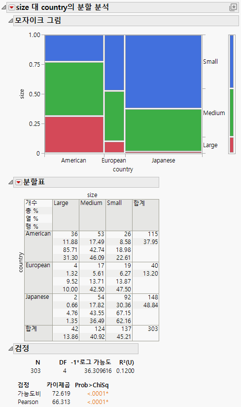 Example of a Contingency Report