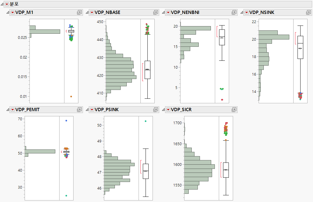 Distributions of Columns with Outliers Excluded