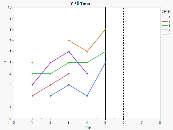 Demonstration of Assumptions