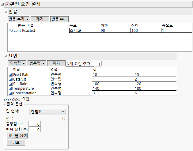 Full Factorial Example Response and Factors Panels