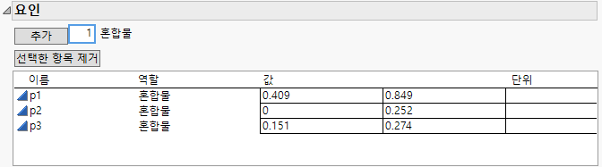Factors and Factor Constraints for the Plasticizer Experiment