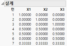 Three Factor Simplex Centroid Design of Degree 3.
