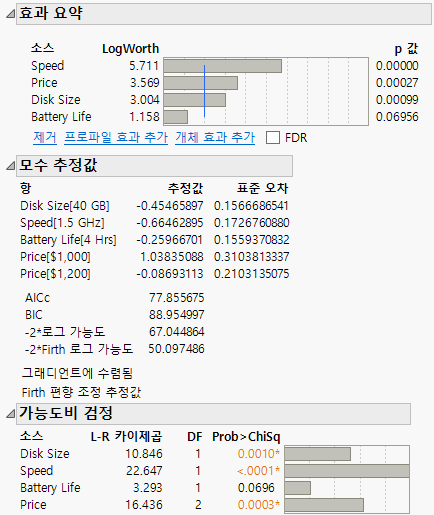 Initial Analysis of the Final Laptop Design