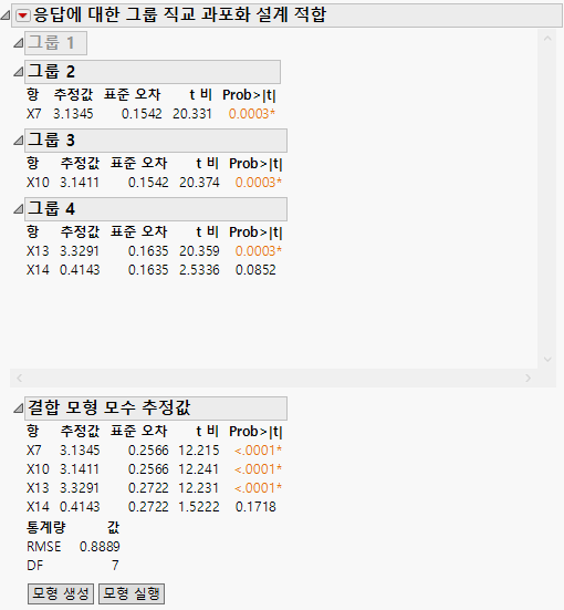 Fit Group Orthogonal Supersaturated Results