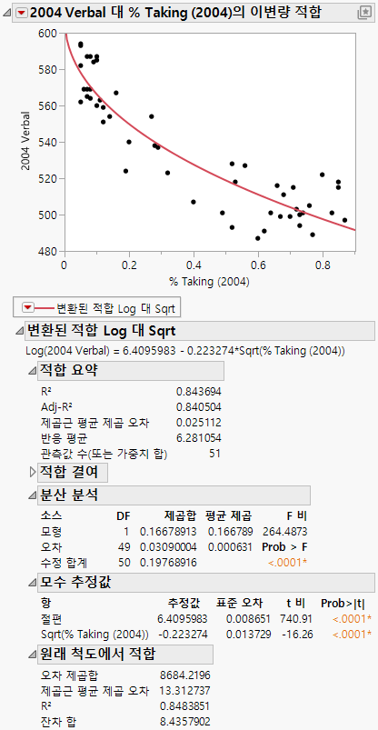 Example of Fit Special Report