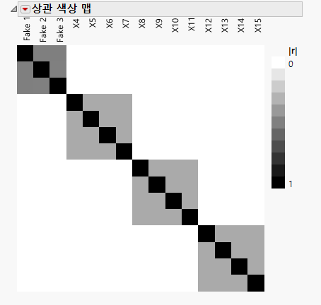 GOSSD Color Map on Correlations