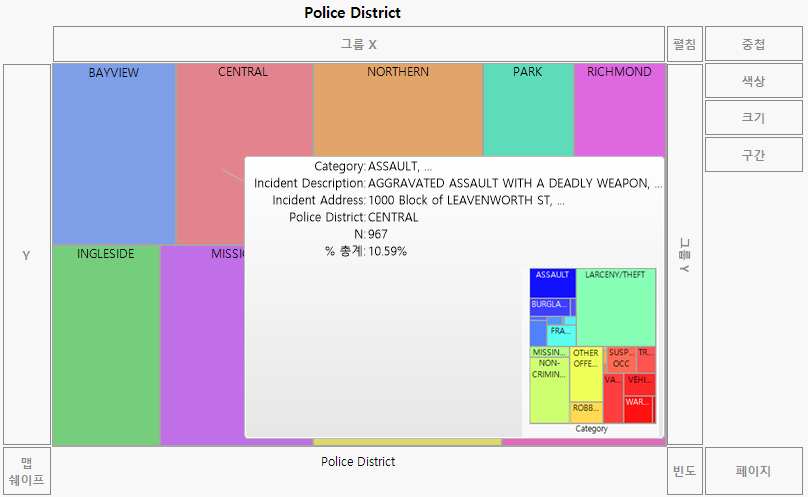Updated Hover Label Graph for Central