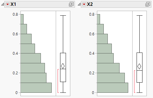 Histograms for Each Factor