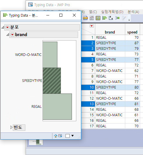 Highlighting Rows in a Histogram