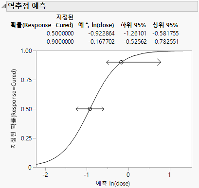Example of Inverse Prediction Plot