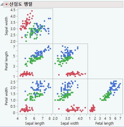 Initial Example Using a Grouping Variable