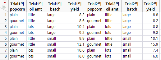 Original Tables and the Joined Table