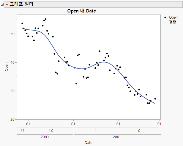 Example of Label Row Nesting