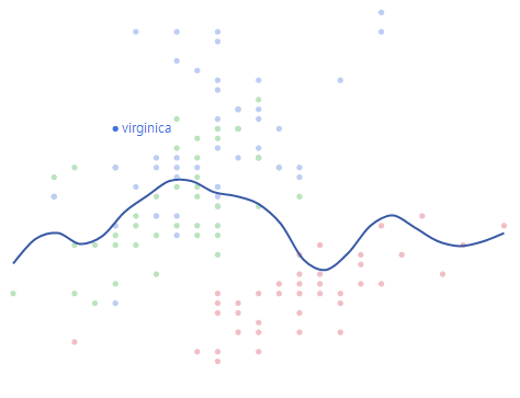 Species Label Showing on Graph