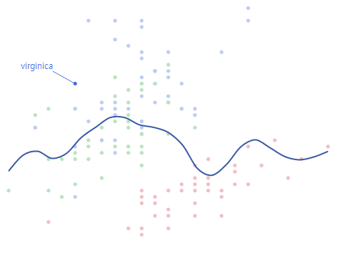 Reposition the Species Label