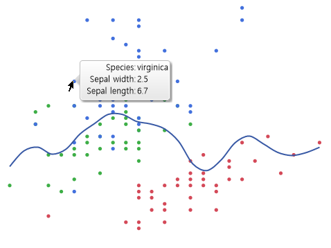 Hover Label Showing Species Column