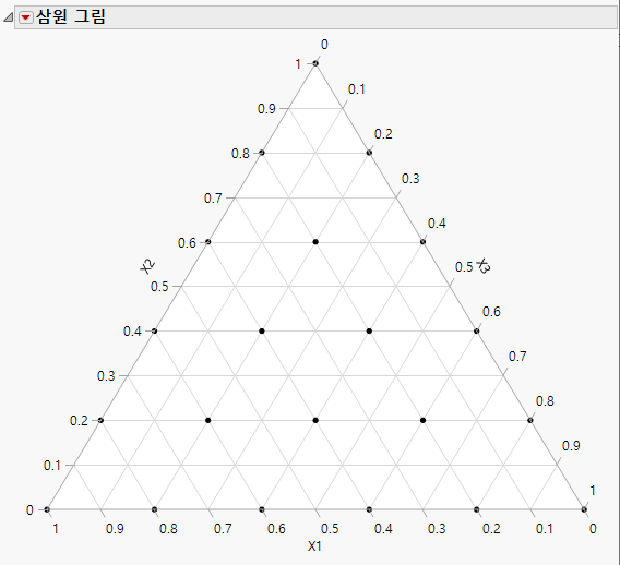 Ternary Plot for Simplex Lattice Design
