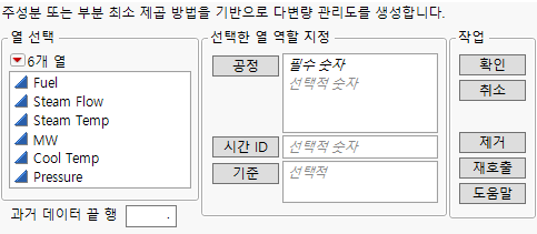 The Model Driven Multivariate Control Chart Launch Window