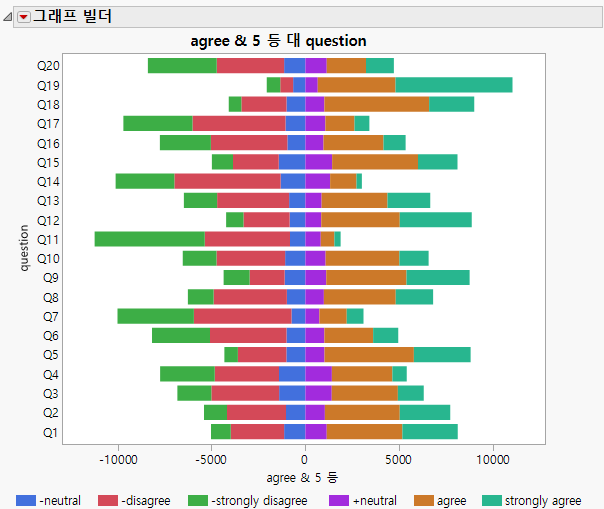 Graph Prior to Legend Customizations