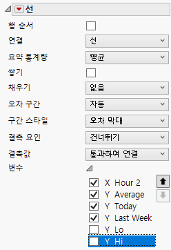 Completed Line Properties Panel