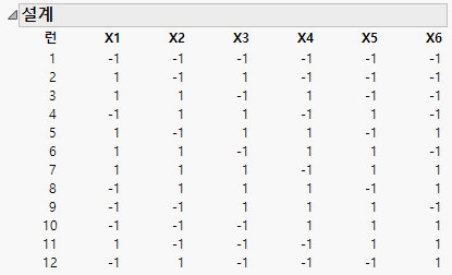 Design for Main Effects Only