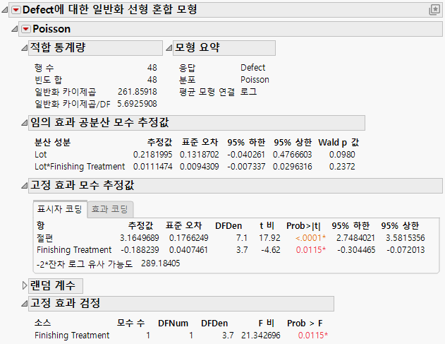 Generalized Linear Mixed Model Report Window